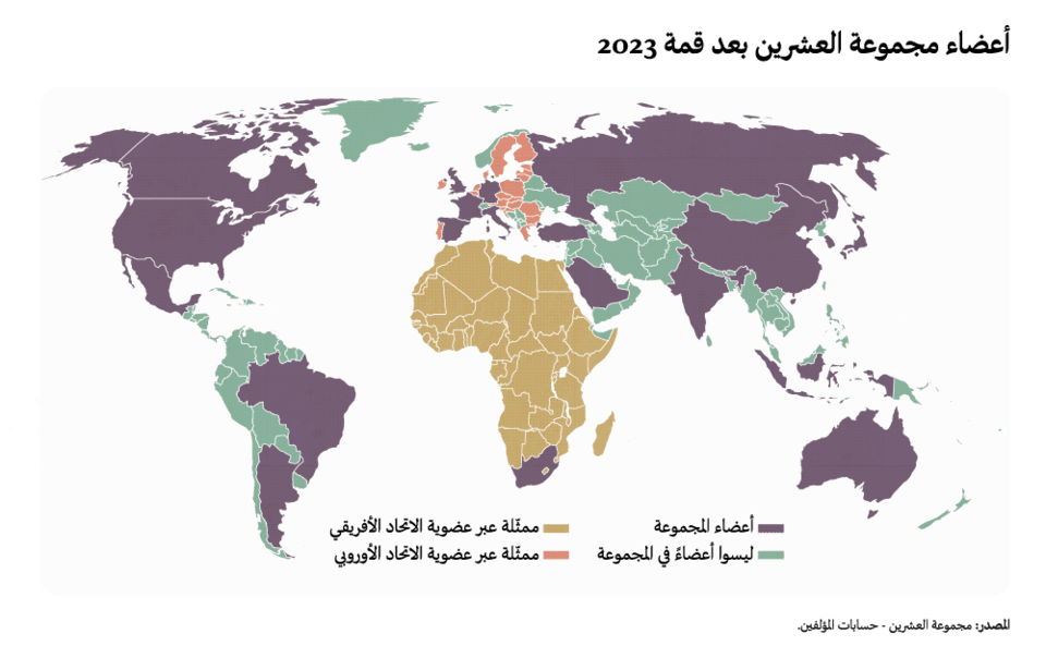 مجموعة العشرين في الجنوب - رسم 1