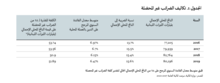وجوه اللامساواة