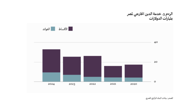 إعادة التوزيع المعكوسة