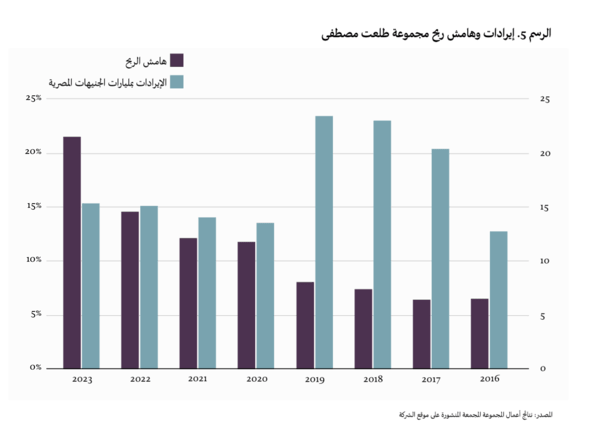 إعادة التوزيع المعكوسة