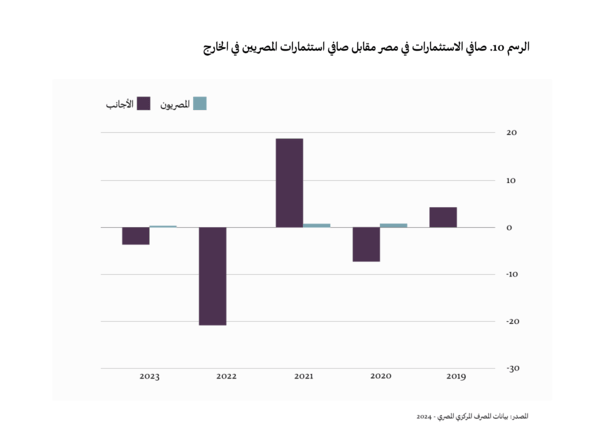 إعادة التوزيع المعكوسة
