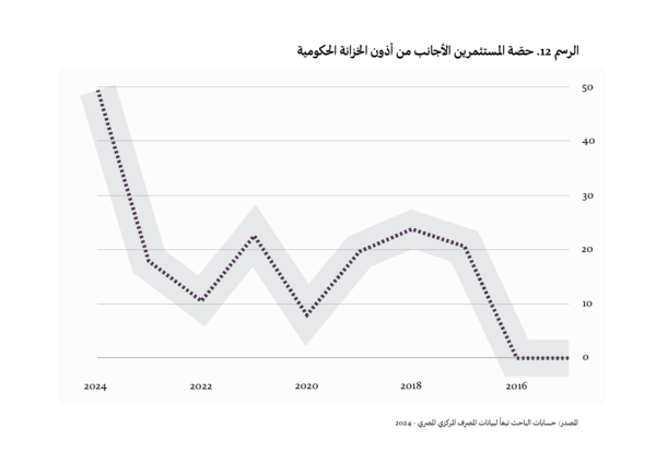 إعادة التوزيع المعكوسة