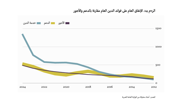 إعادة التوزيع المعكوسة