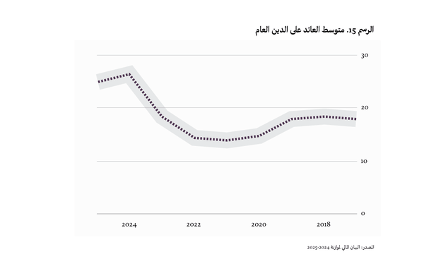 إعادة التوزيع المعكوسة