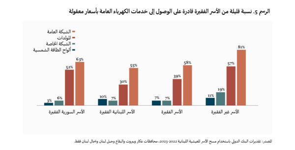 وجوه اللامساواة