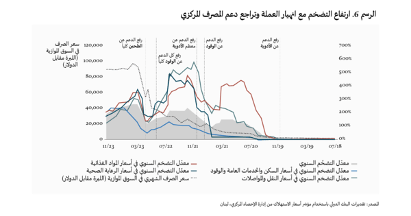 وجوه اللامساواة
