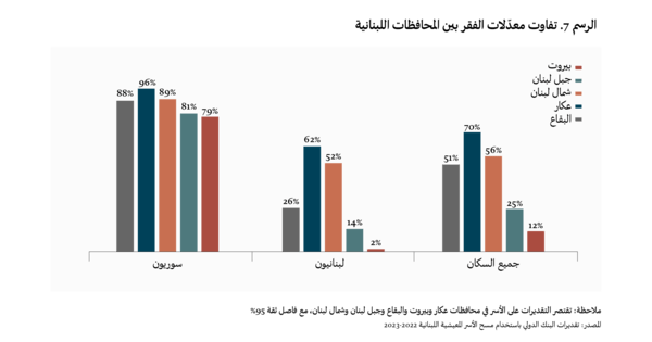 وجوه اللامساواة