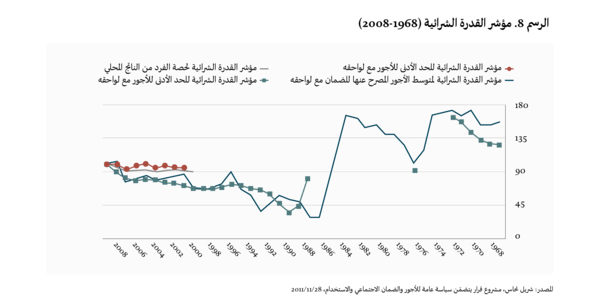 وجوه اللامساواة