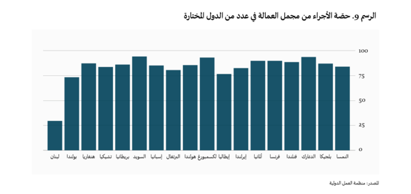 وجوه اللامساواة