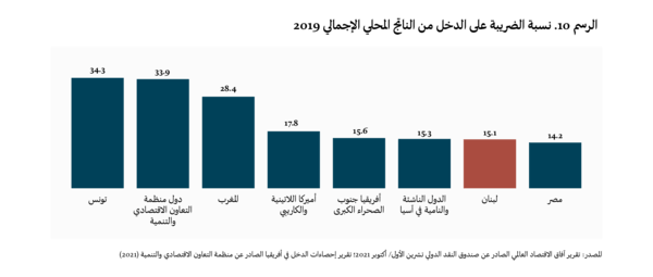 وجوه اللامساواة