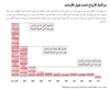 معاينة
