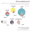 معاينة