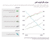 معاينة