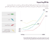 معاينة