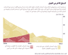 معاينة